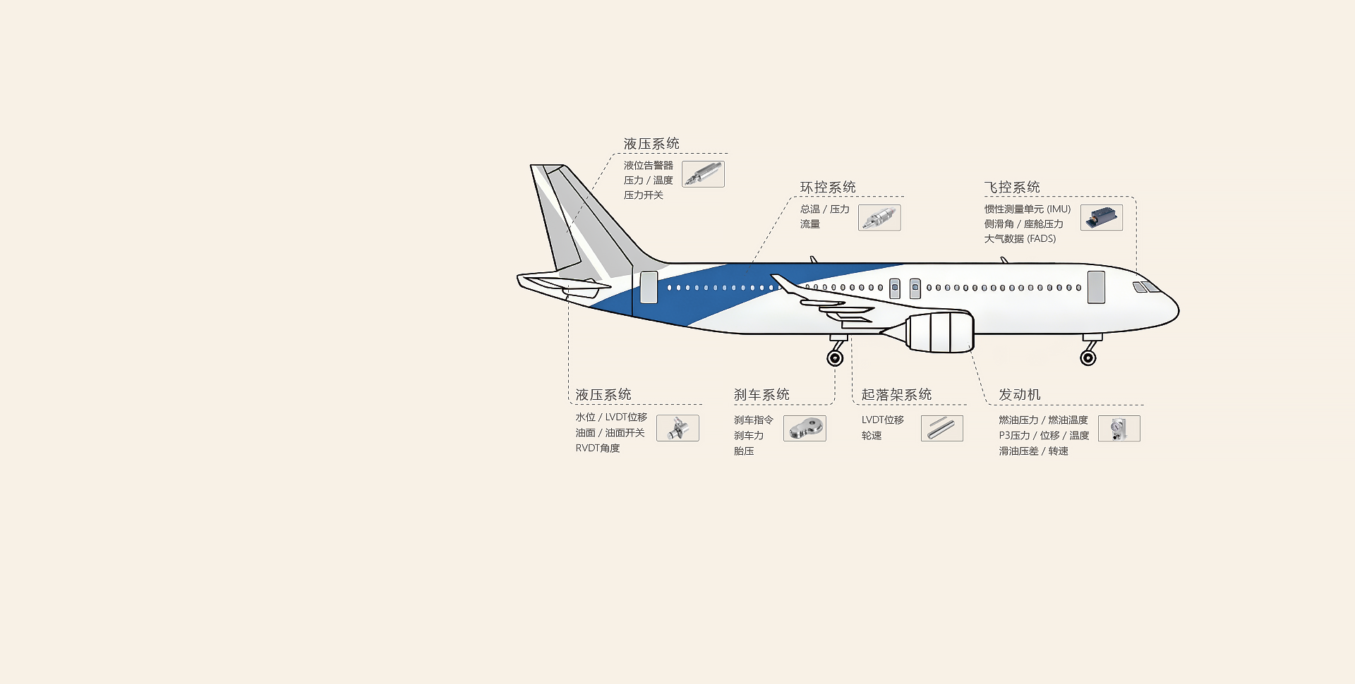 航空