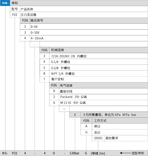 拉线式位移传感器(图1)