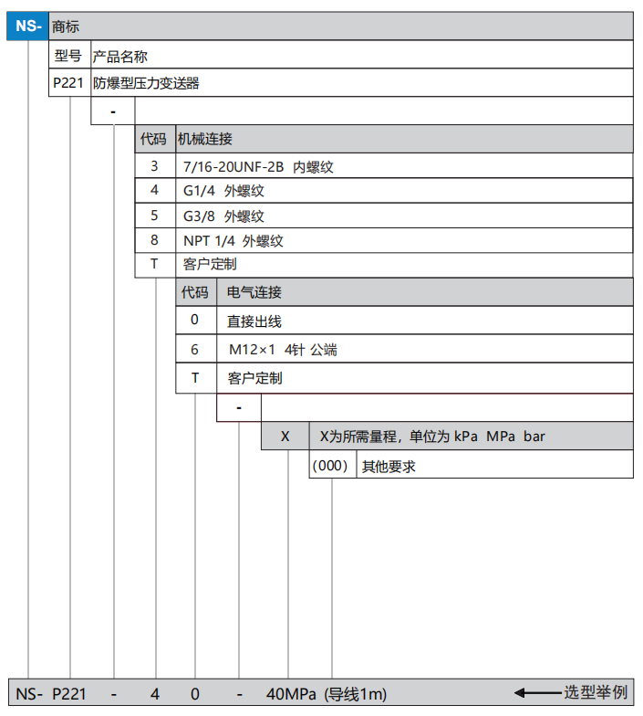 P221选型表.png