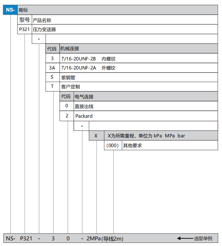 P321选型表.png