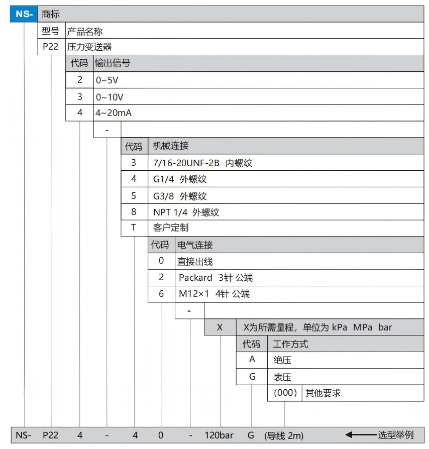 P22选型表.png