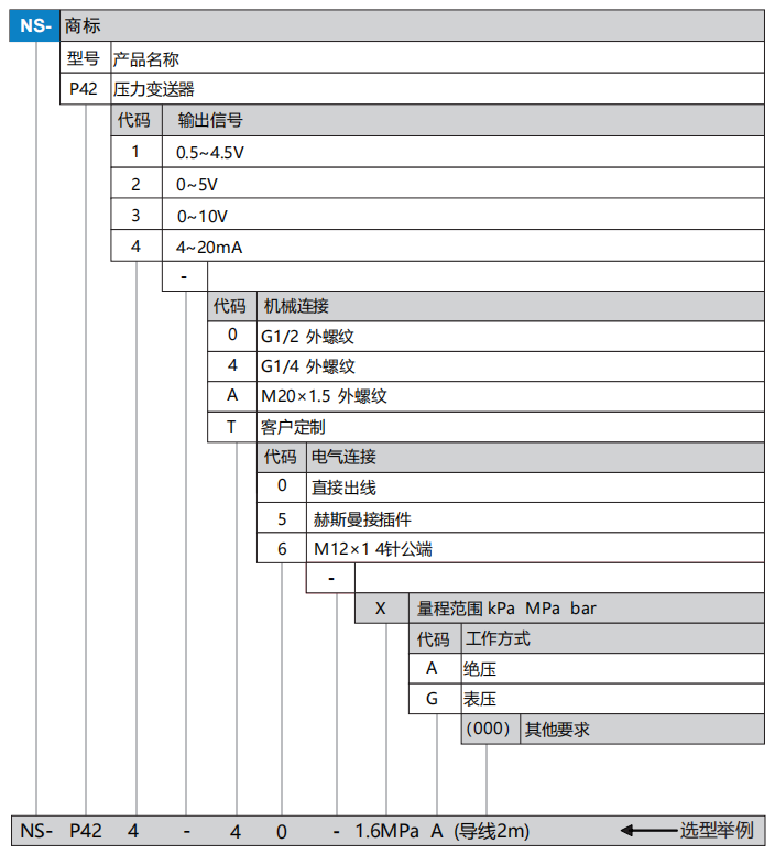 P42选型表.png