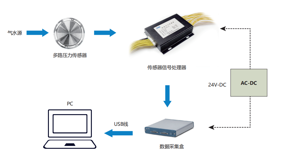 ns7系统图.png