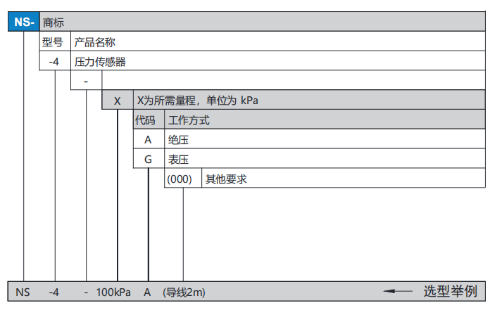 ns4选型.png