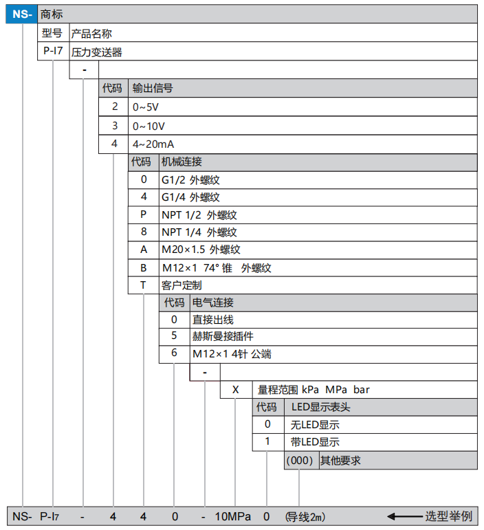 P-I7选型.png