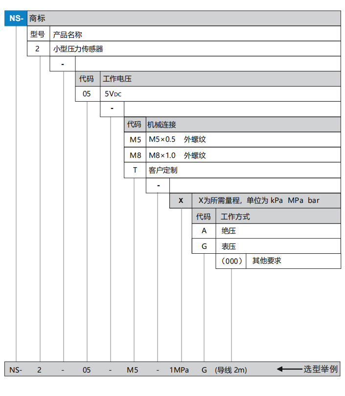 ns2选型.png