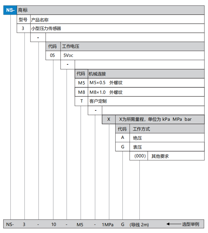 ns3选型.png