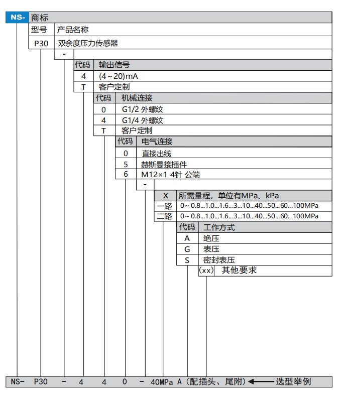 P30选型.png