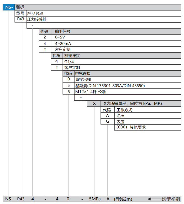 P43选型.png