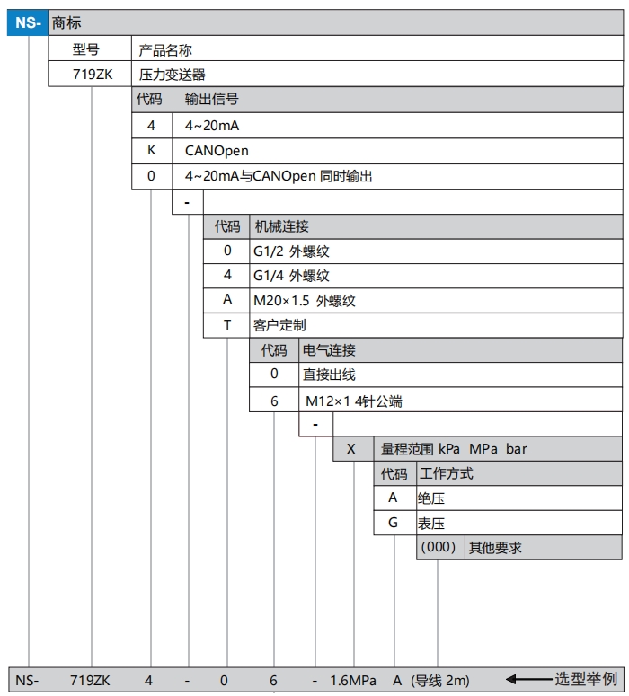 719zk选型.png