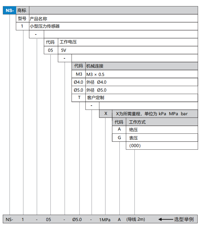 ns1选型.png
