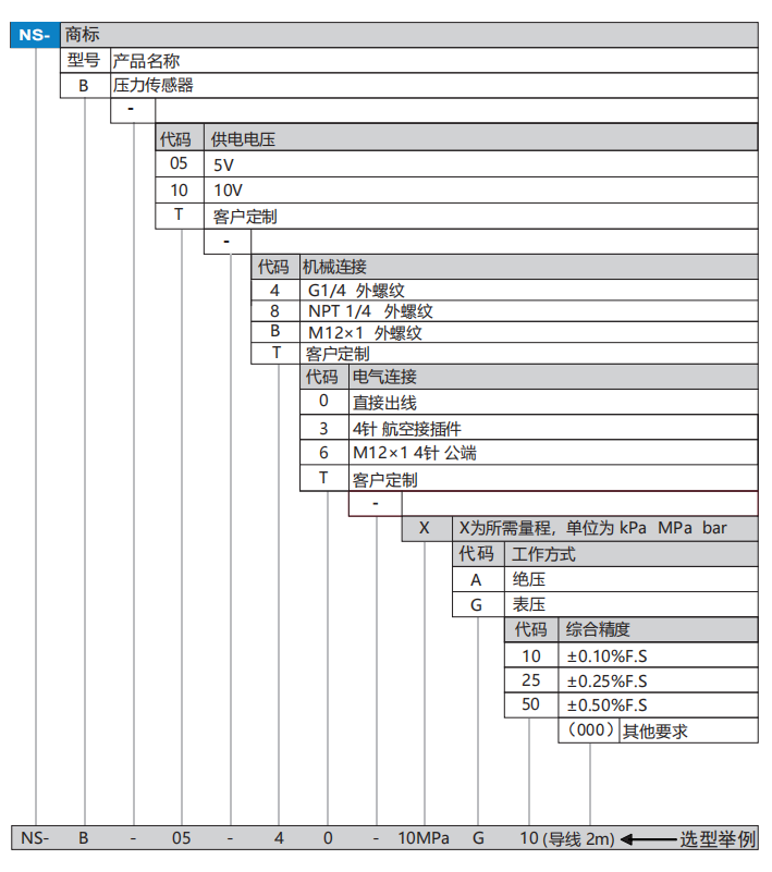 NS-B选型.png