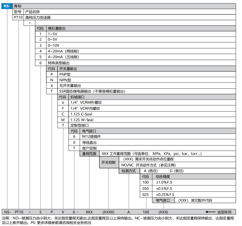 PT11选型.png