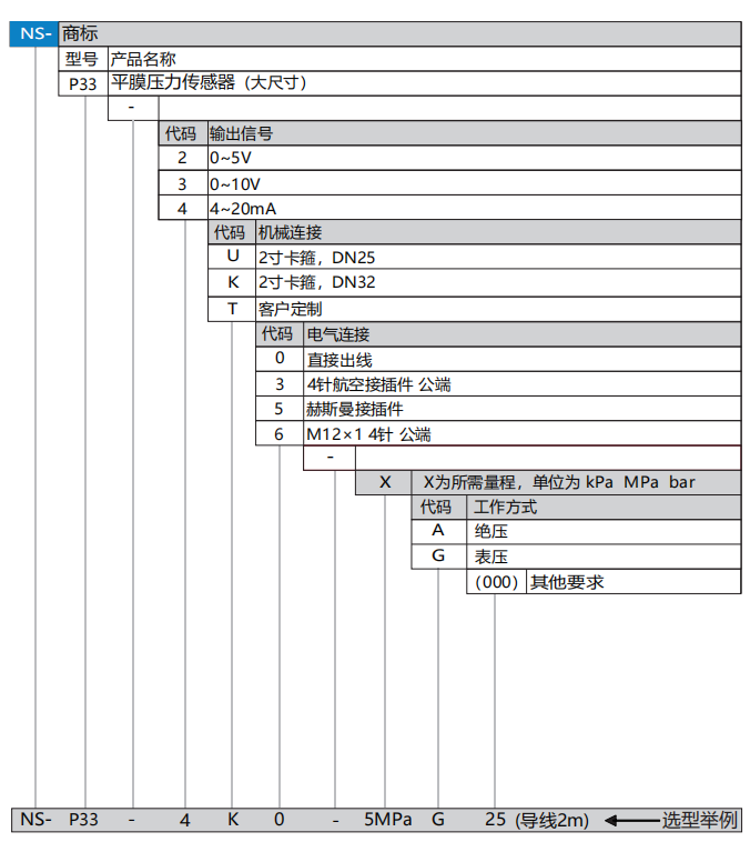 P33选型.png
