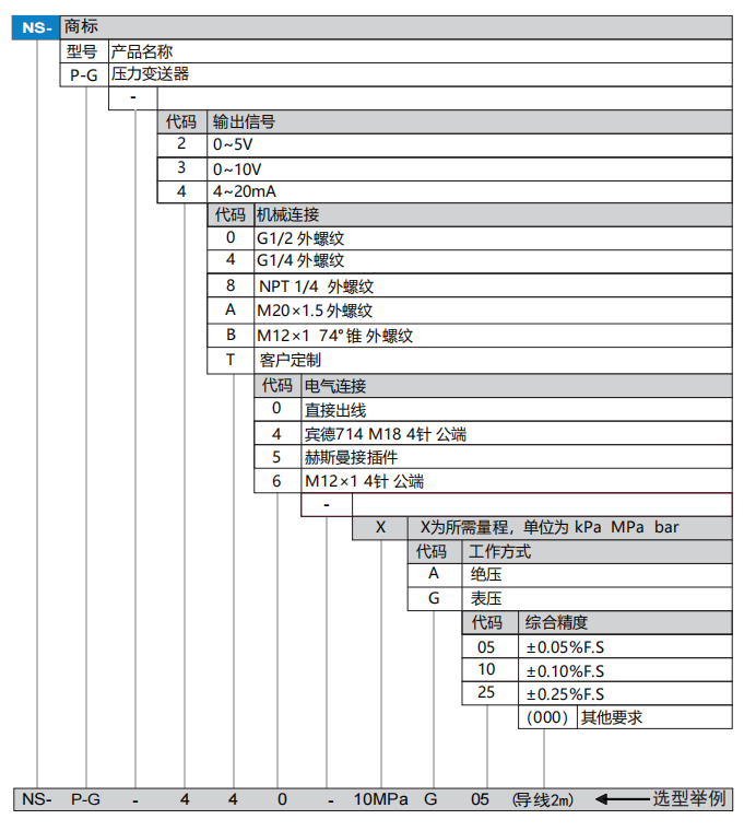 P-G选型.png