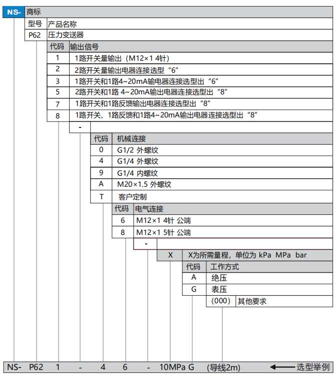 P62选型.png