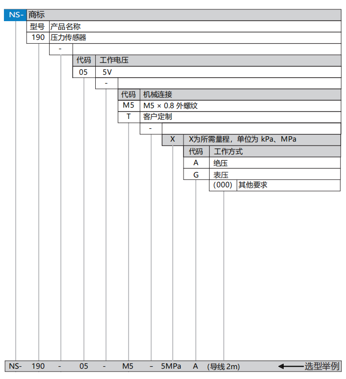 190选型.png