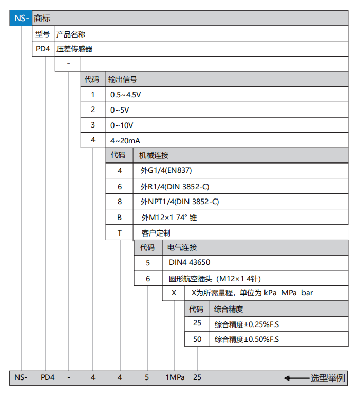 PD4选型.png