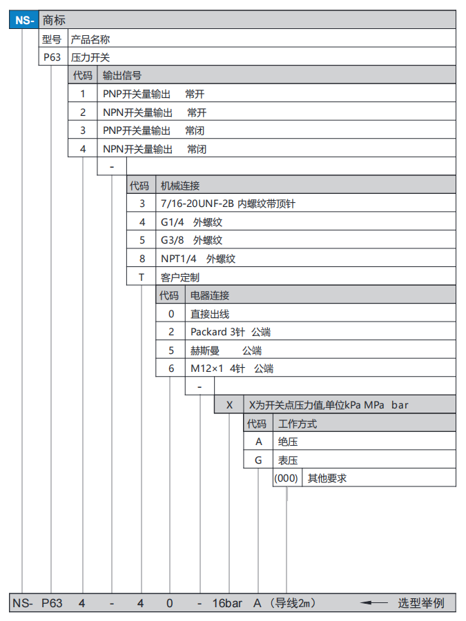 P63选型.png