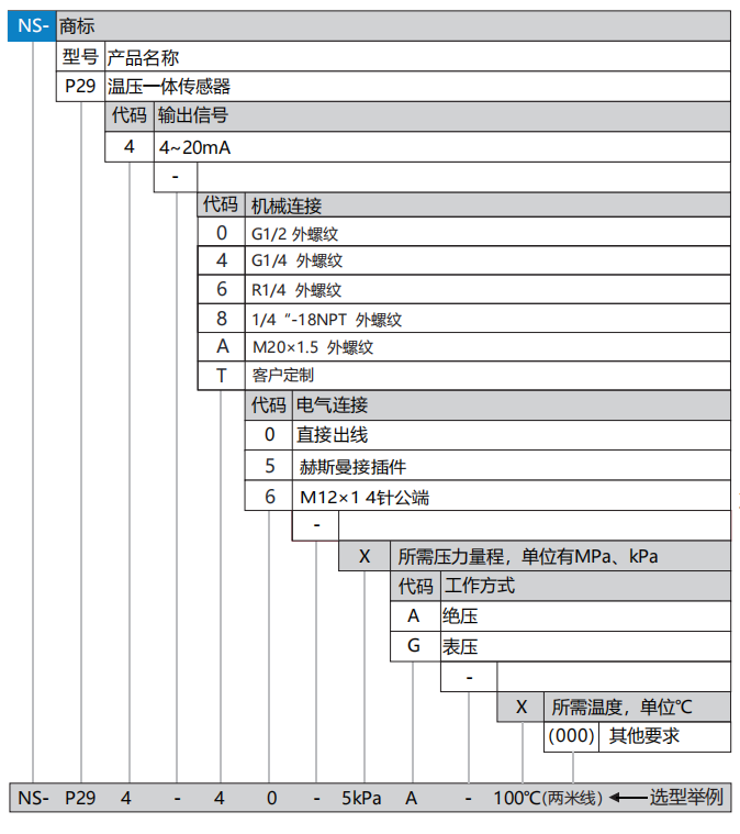 P29选型.png