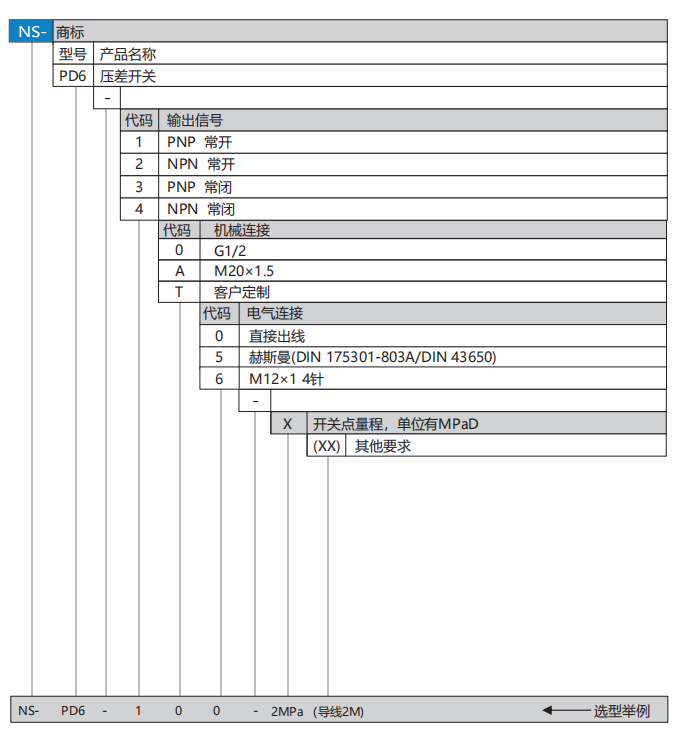 PD6选型.png