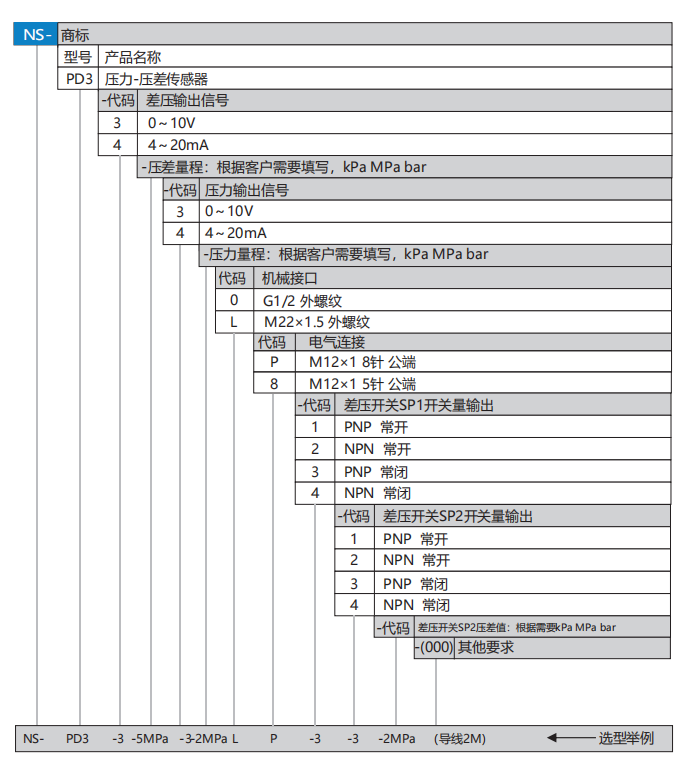 PD3选型.png