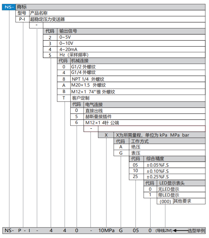 P-I选型.png