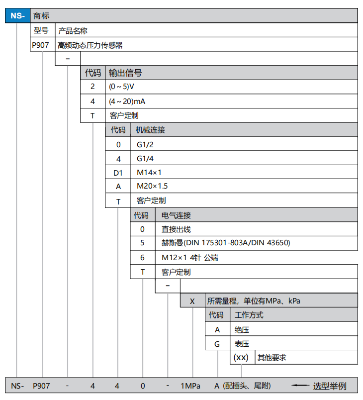 907选型.png
