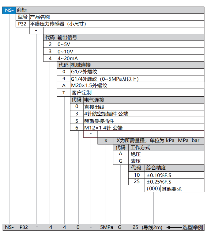 P32选型.png