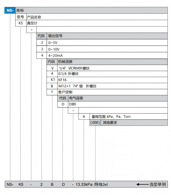 K5选型.png