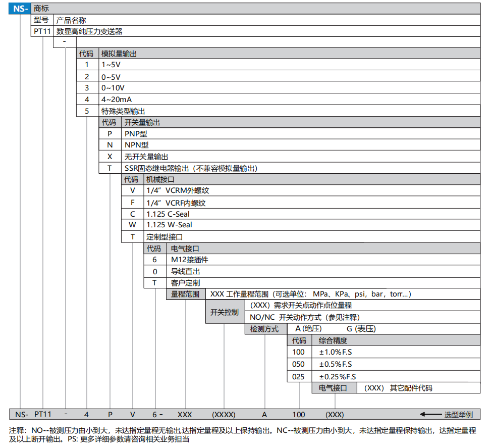 PT11选型.png