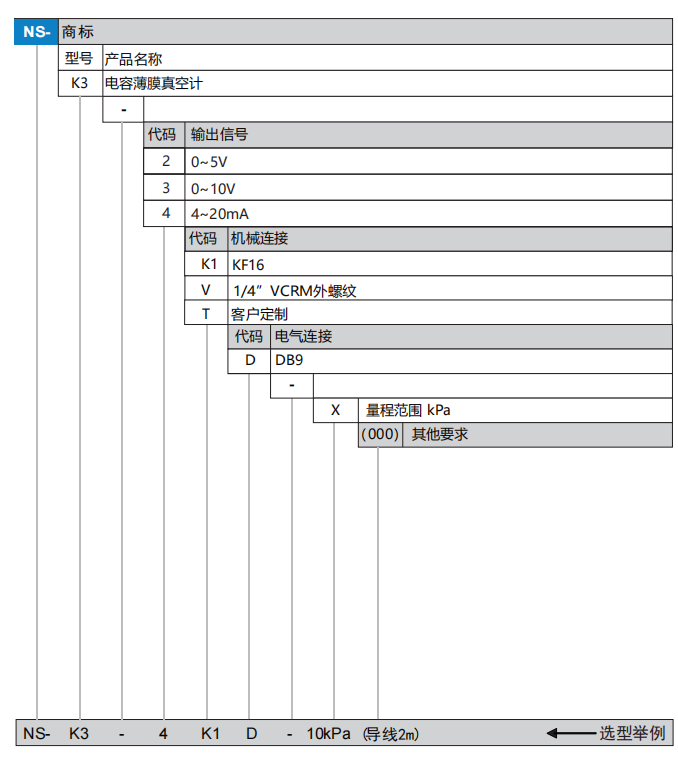 K3选型.png
