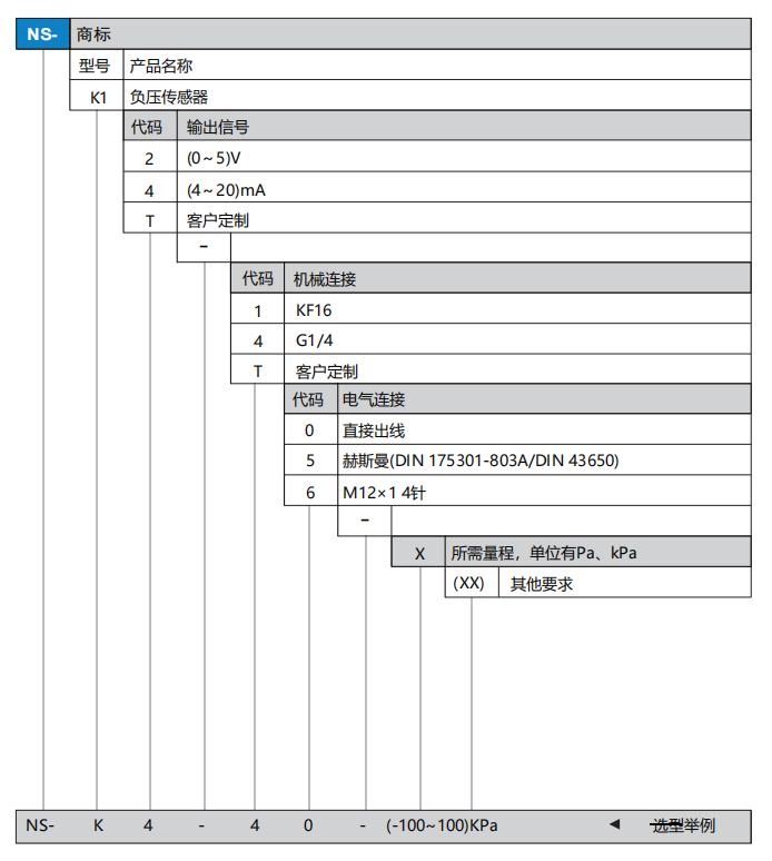 K1选型.png