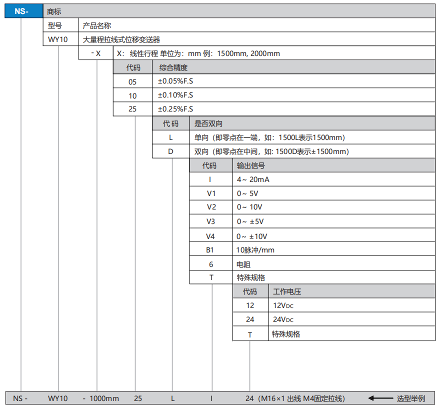 WY10选型.png
