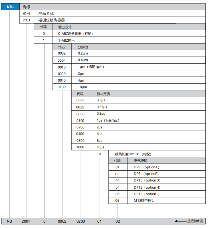 NS2001选型.png