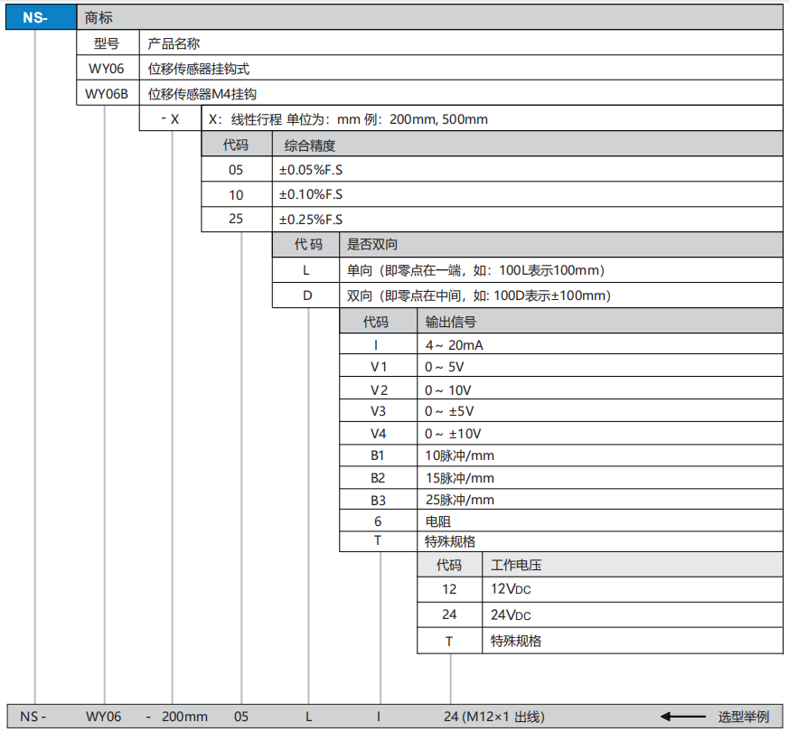 WY06选型.png