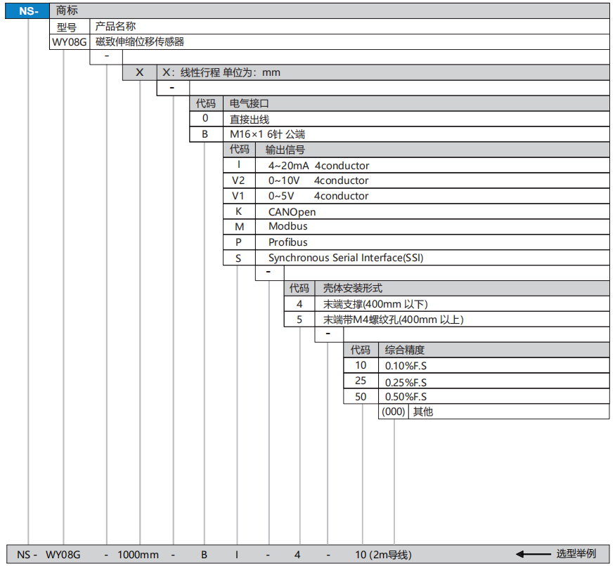 WY08G选型.png