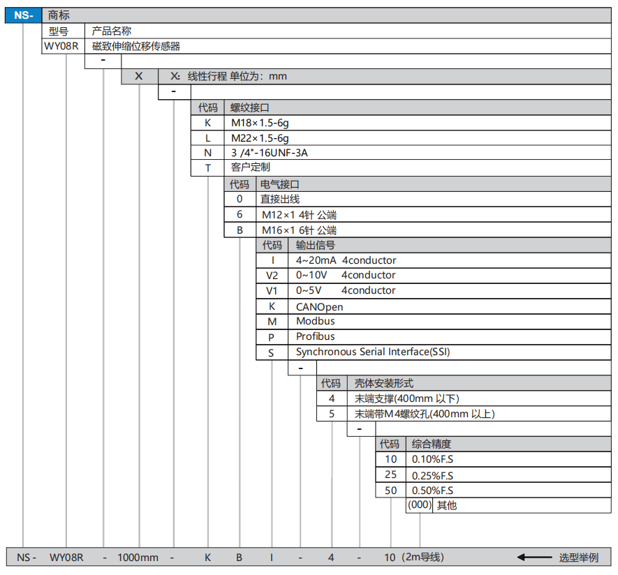 WY08R选型.png
