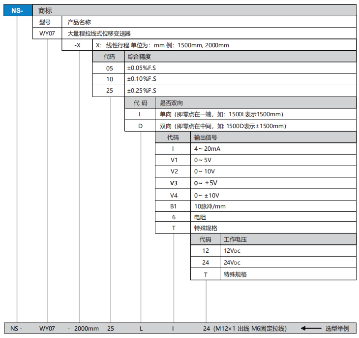 WY07选型.png