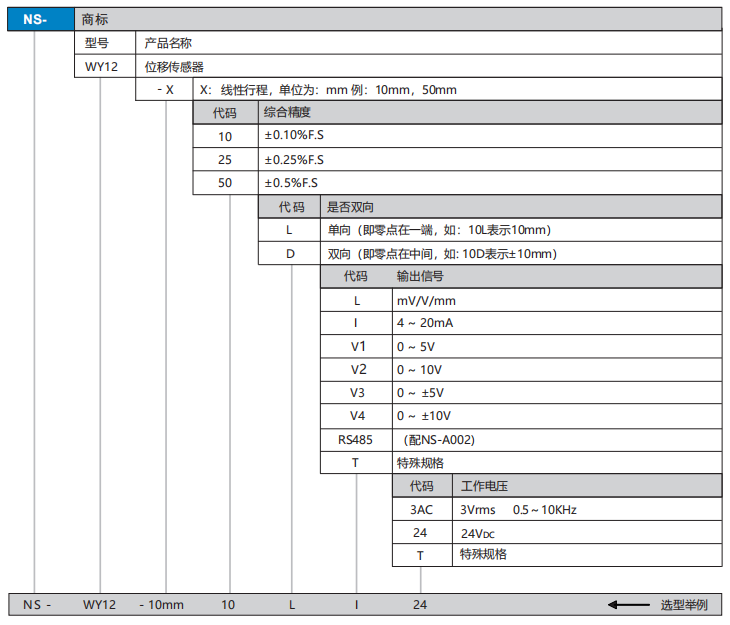 WY12选型.png