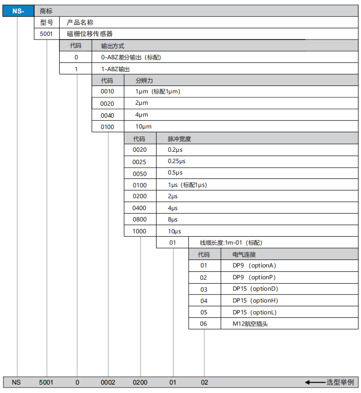 NS5001选型.png