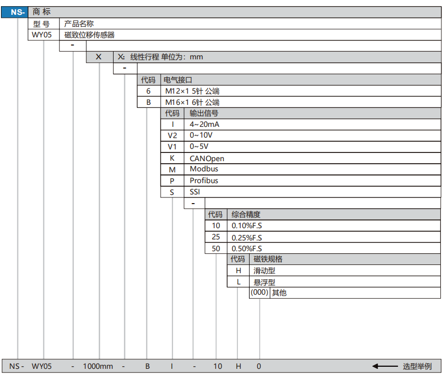 WY05选型.png