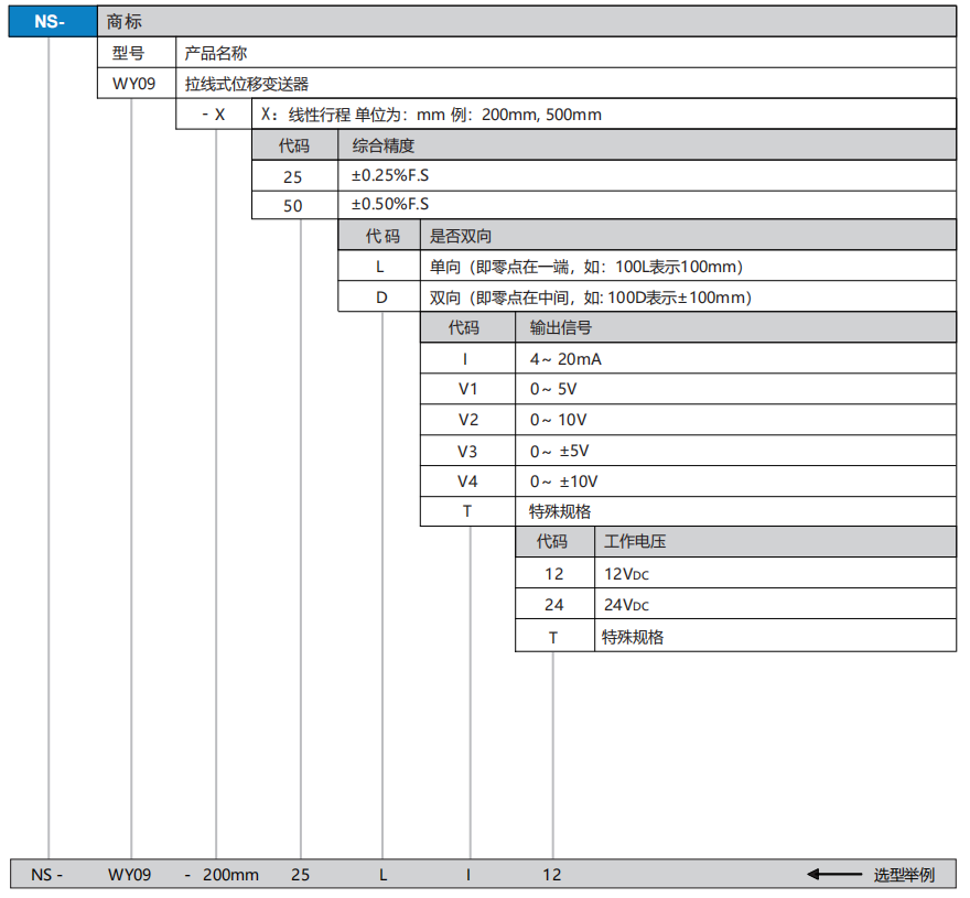 WY09选型.png