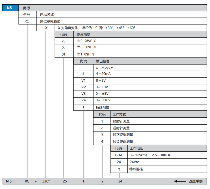NSRC选型.png
