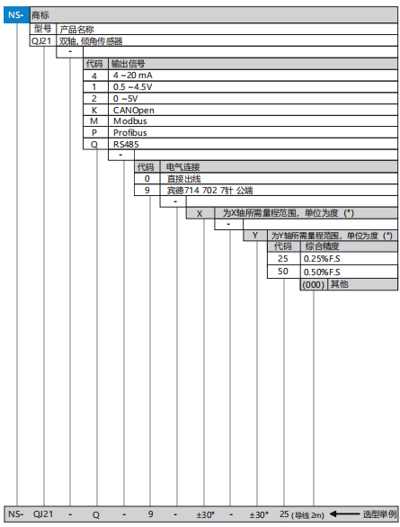 QJ21选型.png