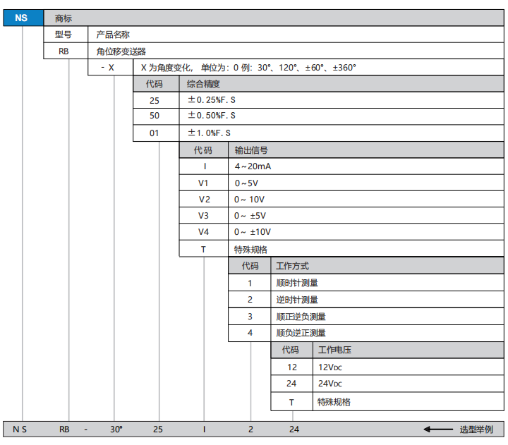NSRB选型.png