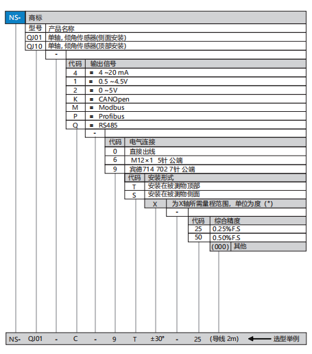 QJ01选型.png