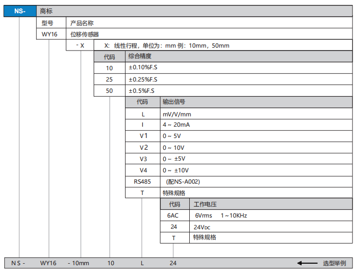 WY16选型.png