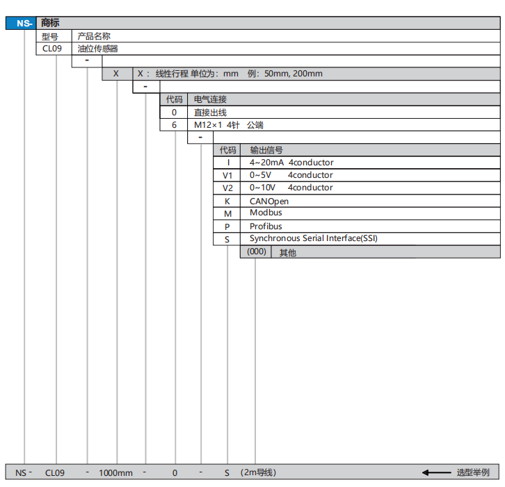 CL09选型.png