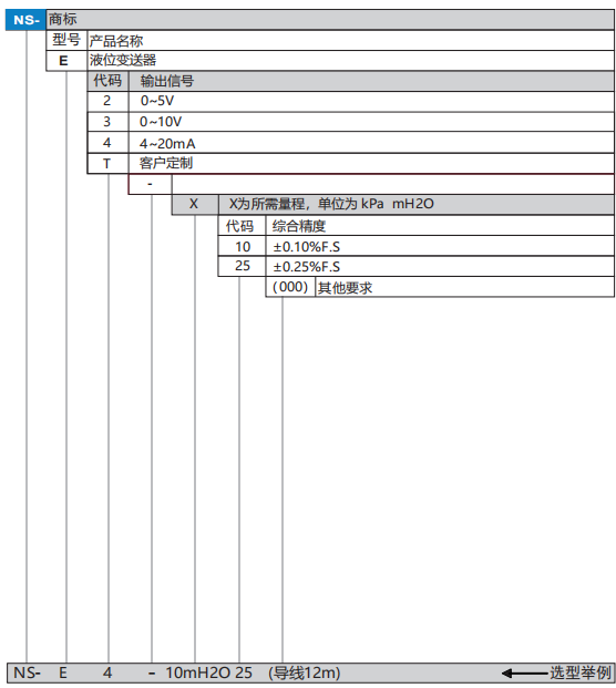 NS-E选型.png